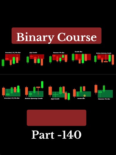 Predicting Candlestick Patterns in Trading Strategies
