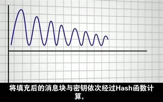 HMAC加密：守护数据的秘密之锁