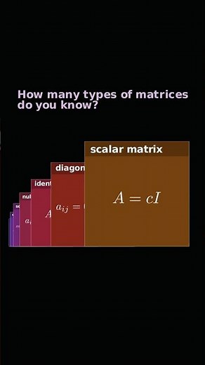 20 Types of Matrices You NEED to Know for Linear Algebra 🧠