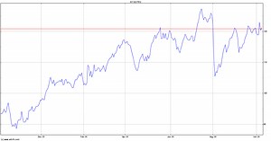 Prudential Financial Inc Stock Price - PRU | ADVFN