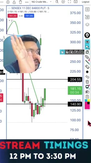 Fantastic Level #optionstrading #learntrading #nifty50 #trading #shorts