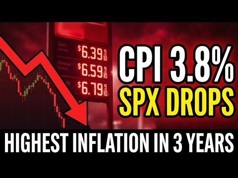 SPX Retreats as CPI Jumps to 3.8% | Options Trading Live