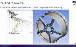 #6 ANSYS Composites Analysis - Presentation- Composites for FSAE