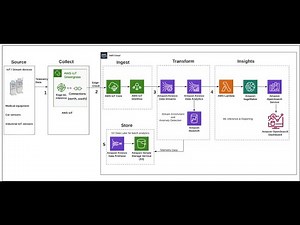 Data Architecture Patterns in Data Engineering