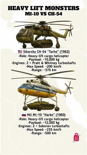 Mil Mi-10 vs Sikorsky CH-54 – Heavy Lift Helicopter Comparison #shorts