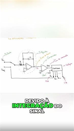 Dual Ramp AD Converter Part 2