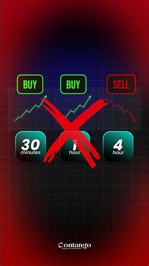 🔥High Accuracy Trade Entries Using Multi Time Frame Analysis