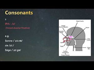 Master German Pronunciation in UNDER 7 Minutes! Vowels, Consonants & IPA Guide Revealed 🔥