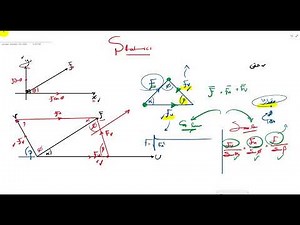 #1 شرح Finding the resultant of 2 forces using the parallelogram law
