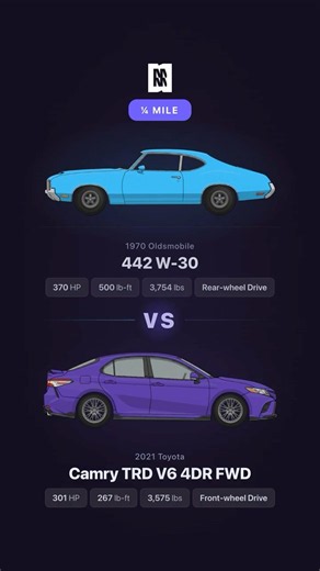 1970 Olds 442 vs Camry TRD - 1/4 Mile Drag Race