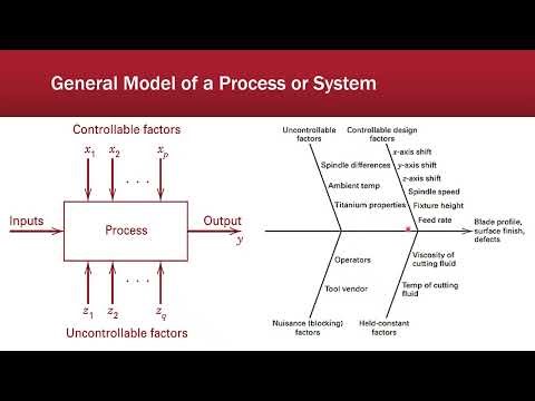 Lecture 1 | Introduction to Experimental Design || مقدمة عن تصميم وتحليل التجارب
