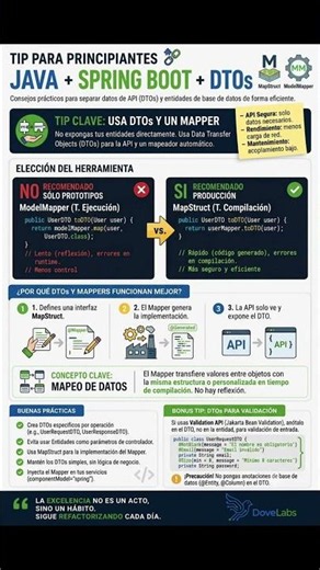 ¡Deja de exponer tus Entidades! El poder de los DTOs y MapStruct en Spring Boot 🚀