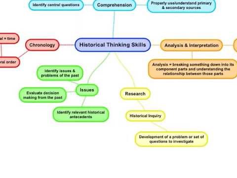 Historical Thinking Skills