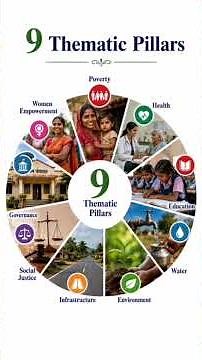 Panchayat Advancement Index (PAI) 2.0 Explained in the Simplest Way!