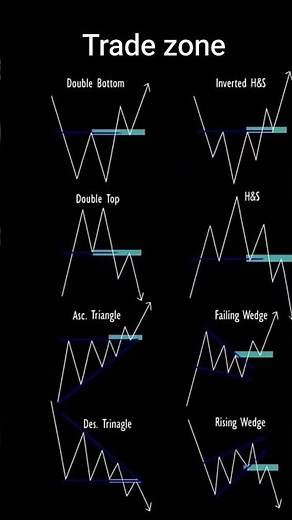 most repeated chart pattern in the stock market