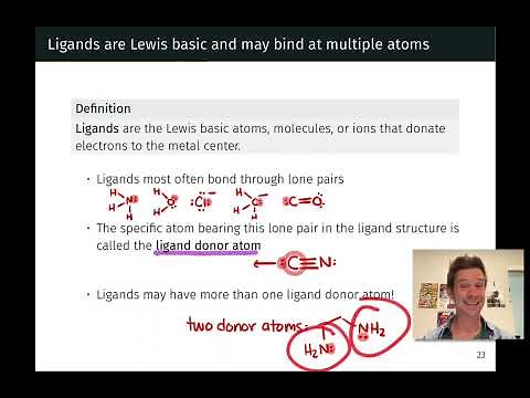 Coordination Spheres and Ligands | OpenStax Chemistry 2e 19.2