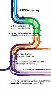 API Versioning Explained in 60 Seconds: Choose the Right Strategy