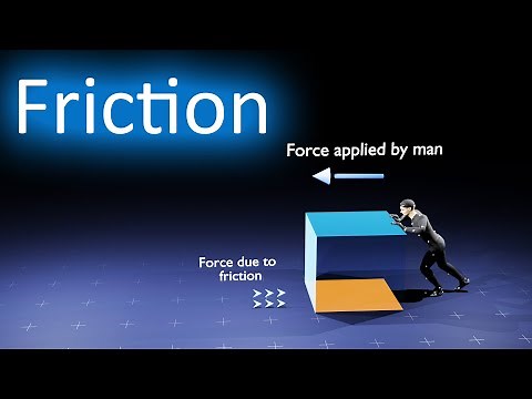 Friction: The Force That Resists Motion || 3d animated explanation || 11th physics