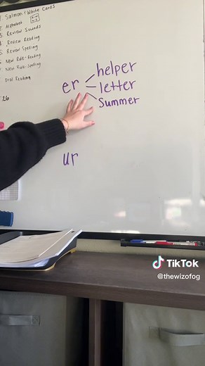 Understanding When to Use Er, Ir, and Ur in Spelling