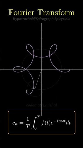 Mastering the Fourier Transform: Drawing Complex Curves with Epicycloids | #fourierseries #epicycle