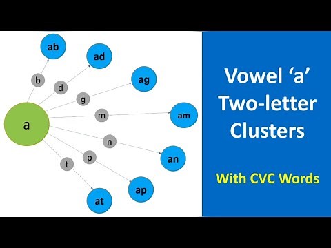 Vowel a two letter clusters | short #vowela sound #cvcwords with pictures | Jay and Jezz