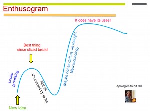 The History of Focused Ultrasound - Focused Ultrasound Foundation