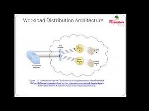 Workload Distribution Architecture