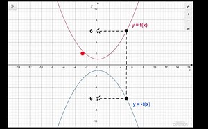 函数的变换 (反射) Transformation_of_Functions_(Reflection)