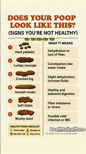 Does your poop look like this.What your poop revealed about your gut#guthealth
