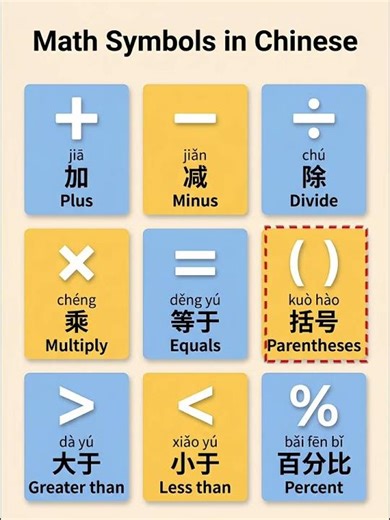 math symbols in chinese #learning #freemandarinchinese #learnchinese #betterthanchinese #study