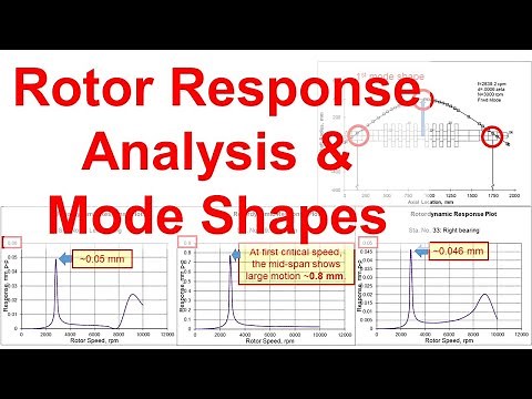 Part 6 - Rotor Response Analysis and Mode Shapes and Imbalance Spec