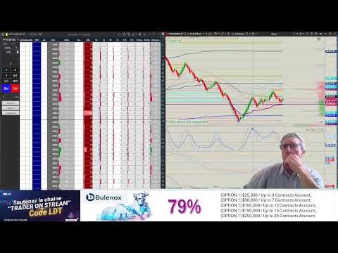 j'ai presque fini hara kiri sur le 10k DD Challenge - Scalping NQ & RUSELL -