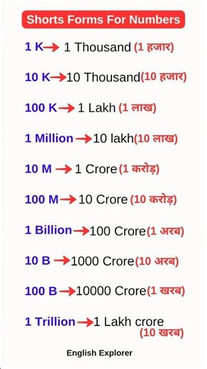 Shorts form for numbers #english #englishtips #numbers