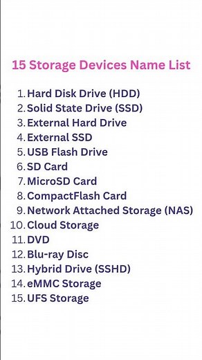 Top 15 Storage Devices | Computer Basics #Shorts