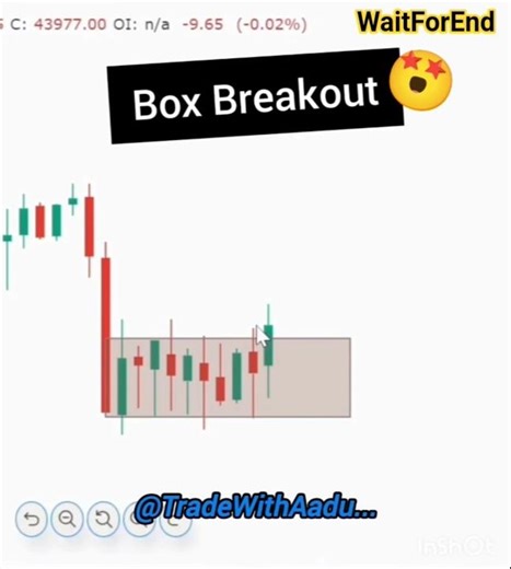 Most Powerful Box Breakout Pattern For Beginners ❤️💥🤩