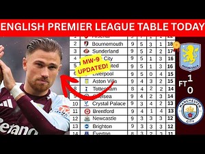 PREMIER LEAGUE TABLE TODAY | UPDATED EPL 2025/26 STANDINGS & TABLE AFTER MATCHWEEK 9 DAY 3