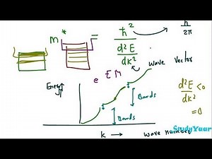 Effective Mass of Electrons and Holes