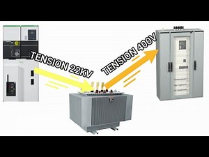 Poste de TRANSFORMATION