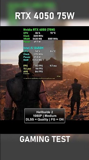 RTX 4050 Laptop Gaming Test | RTX 4050 75W