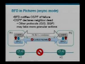Introduction to Fast Convergence with Bidirectional Forwarding Detection (BFD)