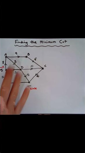 How to locate the minimum cut that represents the maximum flow capacity in a network graph (Preview)