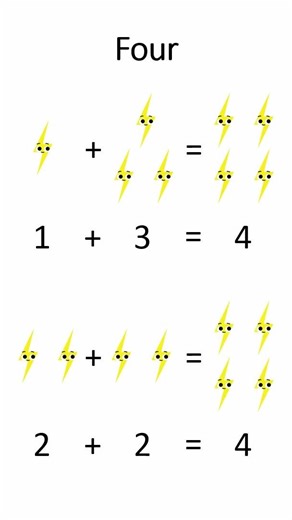 Maths for kids - how to add? (numbers that add up to 4)