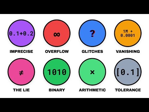 Every Floating Point Error explained in 2 Minutes