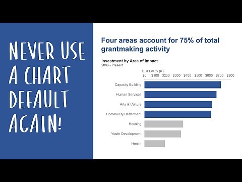 Save time & repetition with chart templates