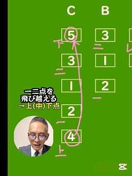【大学受験漢文】2分かからない！返り点の打ち方速習 #大学受験 #国語 #漢文
