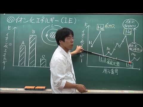【化学基礎】イオン化エネルギー
