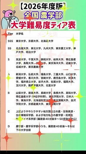 [2026 Nationwide Tier List of Difficulty Levels for Agricultural Universities] Job Hunting Tips ①...