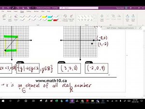Unit Relations and Functions Lesson 2 Domai