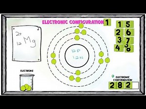 Electronic Configuration of Magnesium (Mg) - Atomic Structure Explained!"