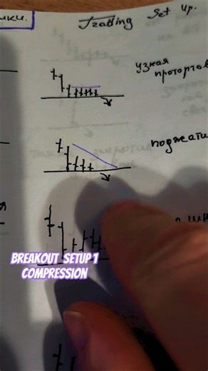 The Best Book for DayTrading Setups | Compression #trading #crypto #stockmarket #compression